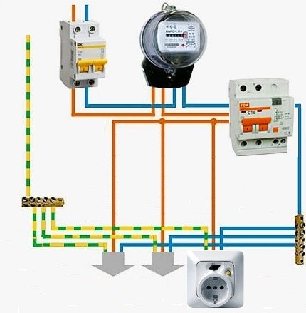 Système à deux niveaux pour connecter une prise à un RCD Système à deux niveaux pour connecter une prise à un RCD