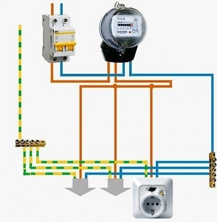 Le circuit le plus simple pour connecter une prise à un RCD Le circuit le plus simple pour connecter une prise à un RCD