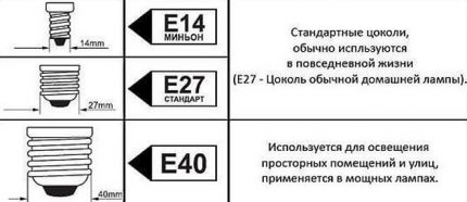 Dişli taban boyutları