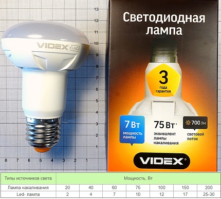 Comment choisir le type équivalent de lampe LED pour la maison Équivalent de puissance