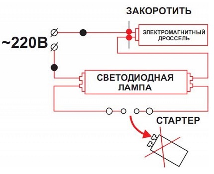 Remplacement de la luminescence par des LED