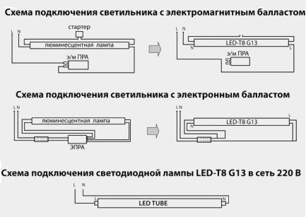 Schémas de connexion des tubes LED T8