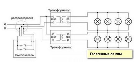 Schéma de connexion de la lampe halogène