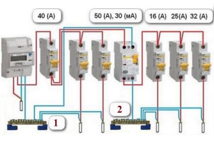 Circuit fonctionnellement étendu Circuit fonctionnellement étendu