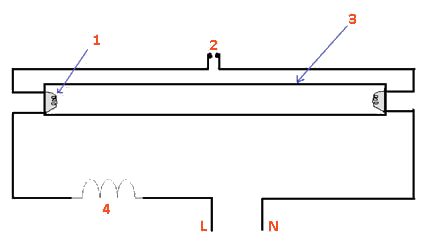 Schéma de câblage du dispositif à lampe unique Allumez le ballast électromagnétique