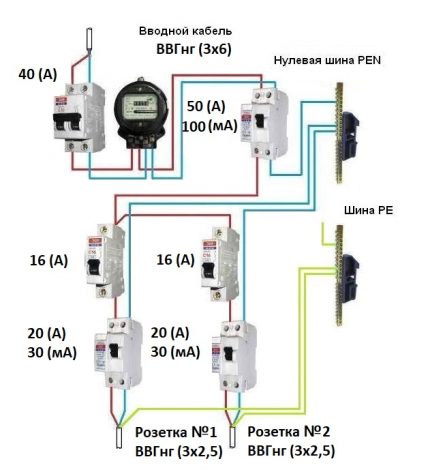 Type de RCD selon le réglage actuel