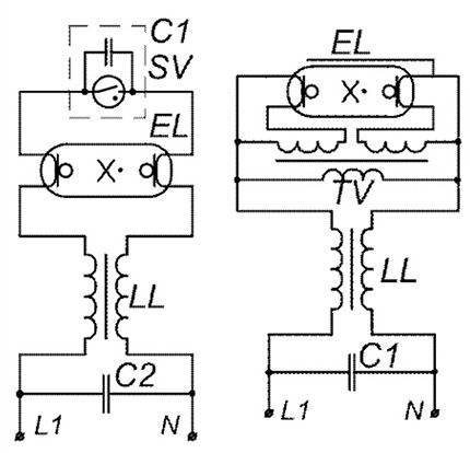 Schémas d'inclusion de LL par un étranglement Diverses options pour allumer l'ampoule