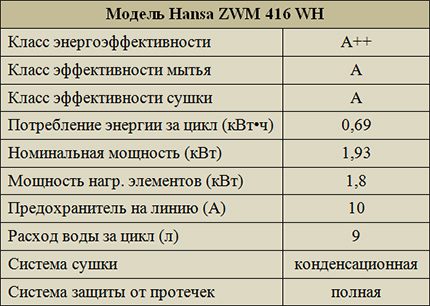 Hansa ZWM 416 WH Geschirrspüler Leistungsbewertung Ressourcenverbrauch bei der Arbeit