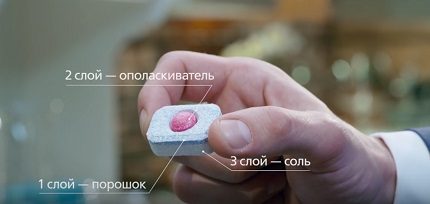 Ordnungsgemäße Beladung der Waschtablette Laden des Tablets