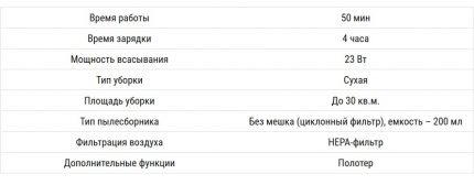 Oriflame Robot Model Parameters Oriflame Robot Characteristics