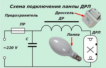 L'utilisation d'un papillon dans les schémas de connexion des lampes DRL Schéma de câblage