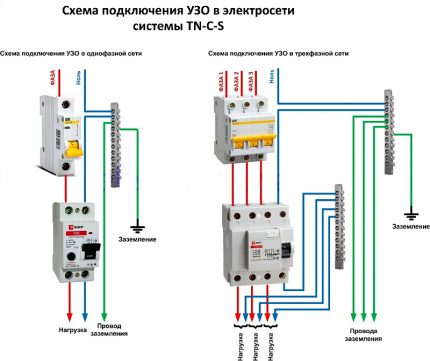 Deux schémas de connexion RCD