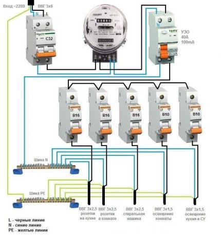 RCD général pour un réseau monophasé + compteur électrique