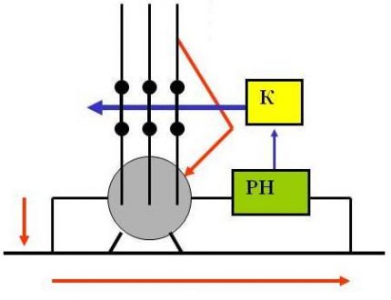 Modèle de déclenchement RCD