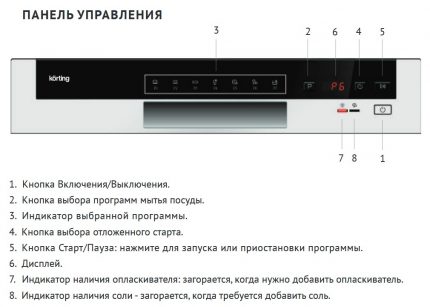 Unité de contrôle du lave-vaisselle Corting