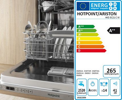Dishwasher Power Consumption