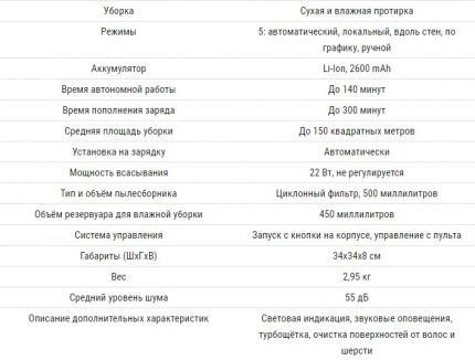 Spécifications de l'aspirateur