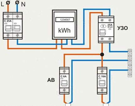 Doppelte Schutzschaltung ist am besten Zwei-Subnetz-Schema
