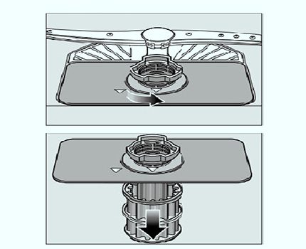 Esquema para limpar o filtro da lava-louças embutida Siemens SR64E002RU Limpeza do filtro