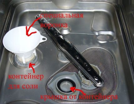 Location of the salt filling cell Location of the salt container