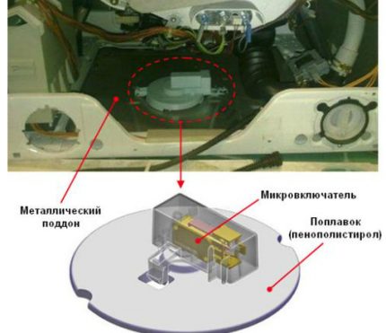 Disposition du capteur à flotteur Conception de circuits d'une machine à palettes