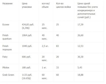 Vergleichstabelle der Medikamente Vergleichstabelle der Medikamente