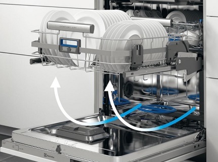 Système ComfortLift