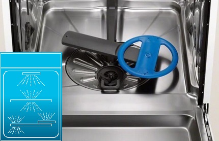 Satellite du système hydraulique