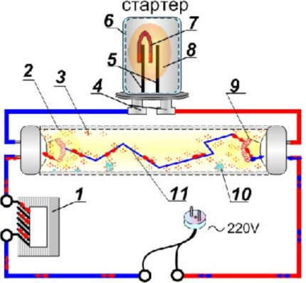 Dispositif de démarrage