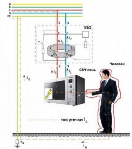 Conception et principe de fonctionnement du RCD