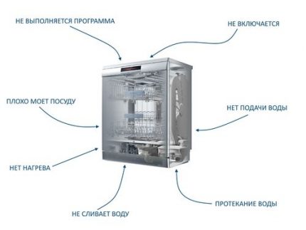 Protection lave-vaisselle