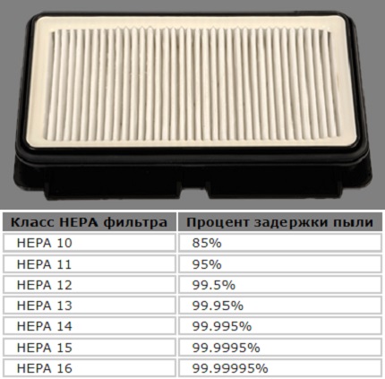 Dependência do grau de purificação na classe de filtro nera Filtro fino