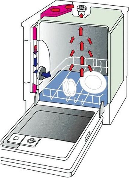 Mode de séchage PMM