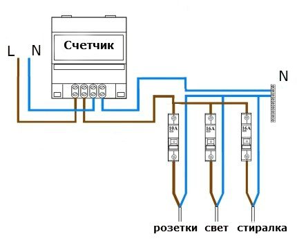 Circuit avec plusieurs RCD à un seul niveau
