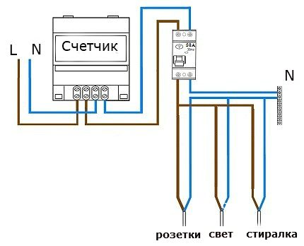 Circuit avec un seul RCD