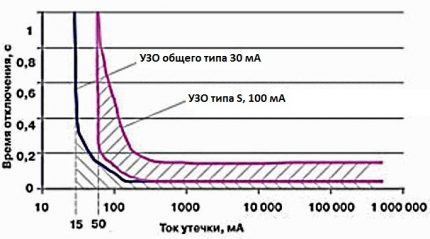 Chronologie du trajet RCD