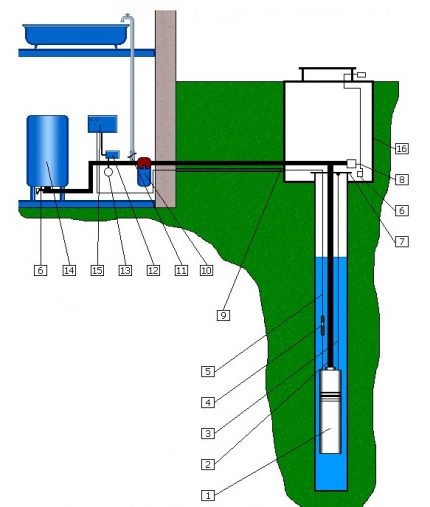 Schematic arrangement of the water supply system Well arrangement scheme