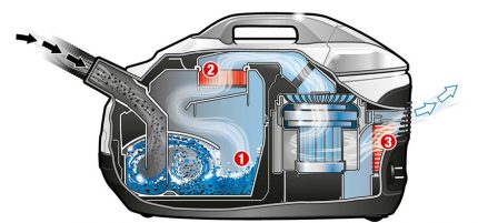 Scheme of a hookah aquafilter