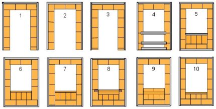 Esquema de pedidos das 10 primeiras filas de fogão de alvenaria