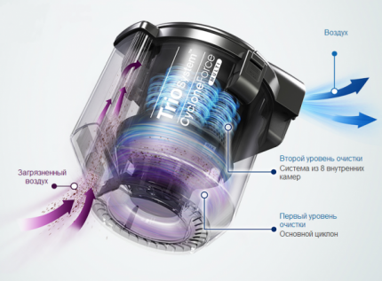 Unique air filtration system Eight-chamber air purification system