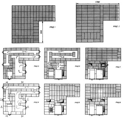Ordonnance de pose d'un poêle en brique pour une résidence d'été