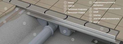 Installation d'échelle