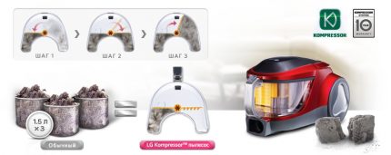 Système de pressage de poussière