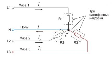 Types de connexions avec les consommateurs