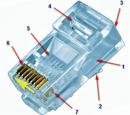 Components of a twisted pair connector Twisted pair connector device