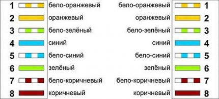 Direct wiring diagram Direct wiring diagram