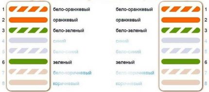 Pinout diagram for 4-wire cable Direct pinout for 4-wire cable