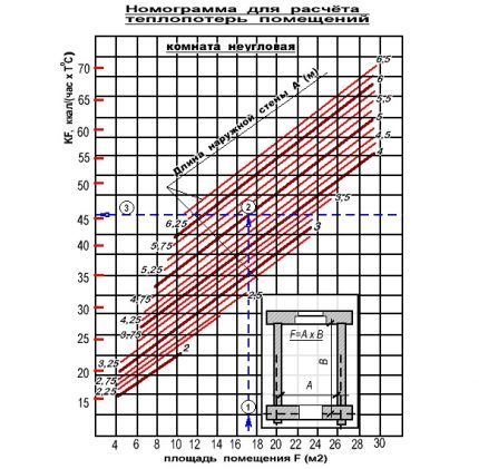 Programação de perda de calor em salas com uma parede externa