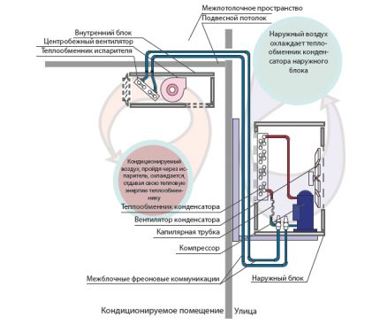 La structure et le principe de fonctionnement de l'unité