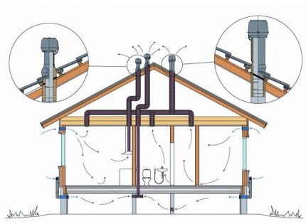Ventilation scheme and proper arrangement of headings